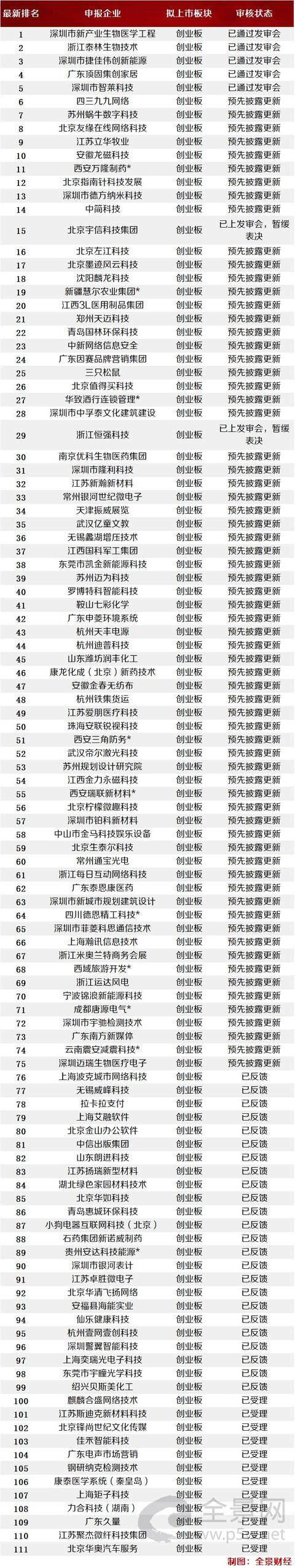 排队750天、2次申报IPO……仍惨遭否决（附最新IPO排队名单）