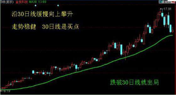 上海盈利多年操盘手直言：做精一只股才能赚钱！熟悉的味道熟悉的赚钱姿势