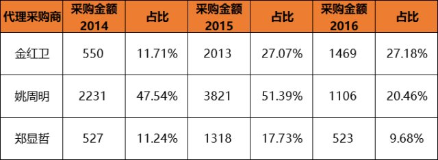 本图片由犀牛之星提供，未经允许禁止转载