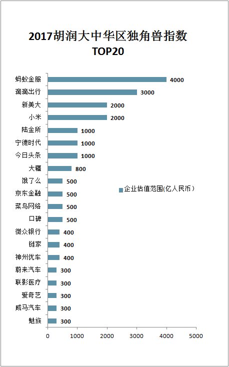 2021香港gdp广州gdp(2)