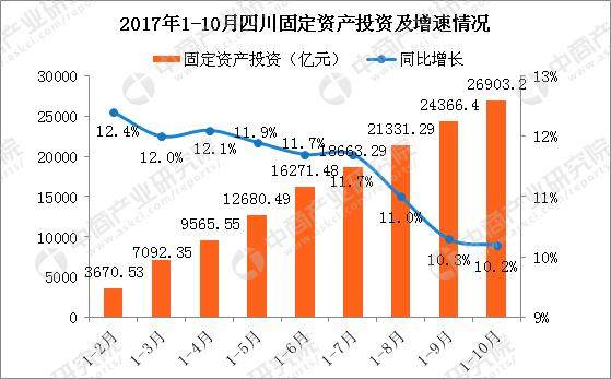 四川省2017年省经济总量_四川省地图