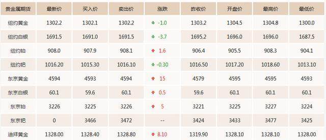 6.12今日国际现货黄金价格走势分析，黄金多少钱一克？