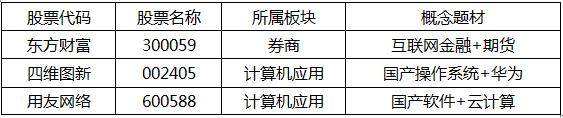降准利好来袭，A股哪些板块值得投资？一文尽知（附个股名单）