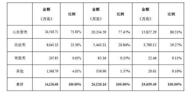 股市分析：基蛋生物会是个长牛股吗？