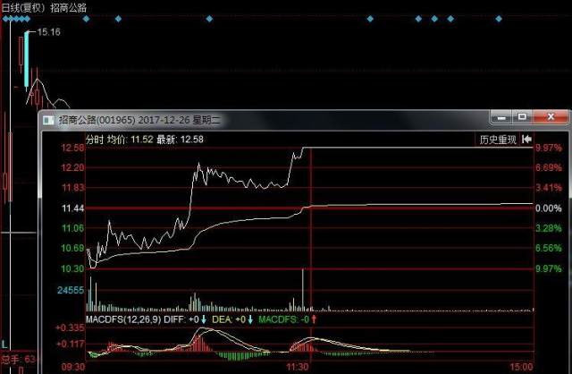 干货系列顶级游资著名刺客操作手法及席位介绍
