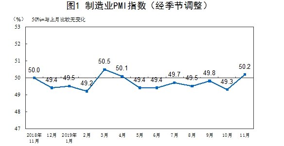 gdp和pmi超预期_超预期 3月PMI反弹 经济出现积极信号(2)