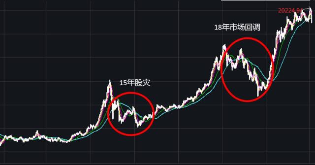 2020中国建设银行GDP_近十年中国gdp数据图