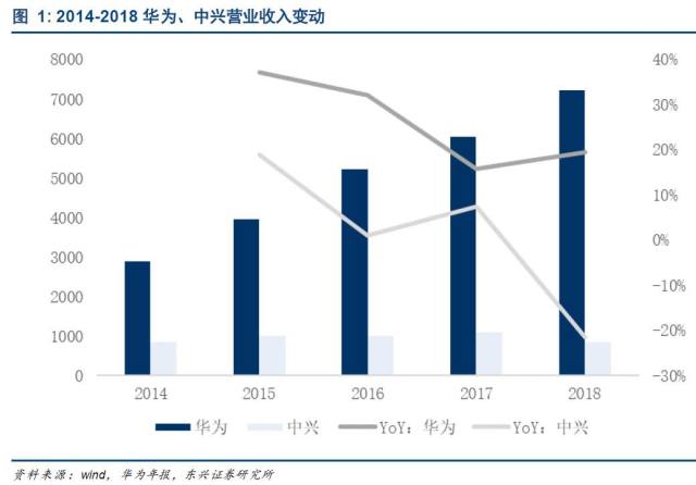 研发经费占比 gdp(2)