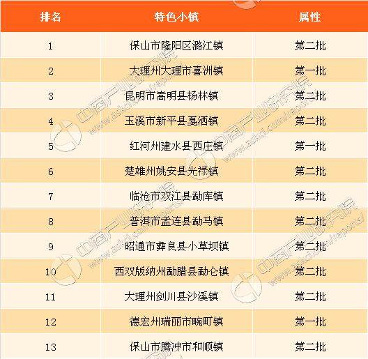 隆阳区人口数据_保山市隆阳区