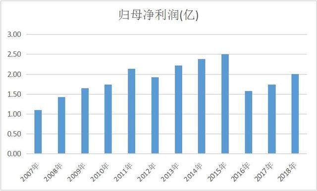 广州人均可支配_广州人喝早茶图片(3)
