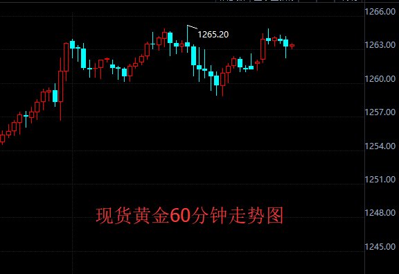 gdp最低的商业周期_元素周期表