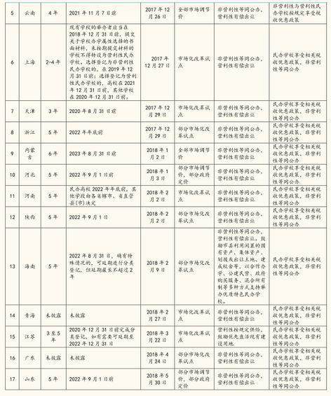 「国金证券」教育年度策略：相信供需规律，识别风险（上）