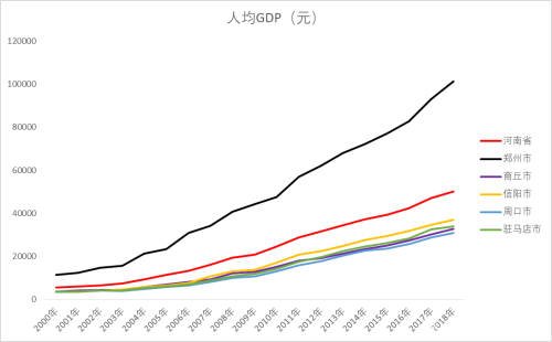 人均gdp城市倒数(3)