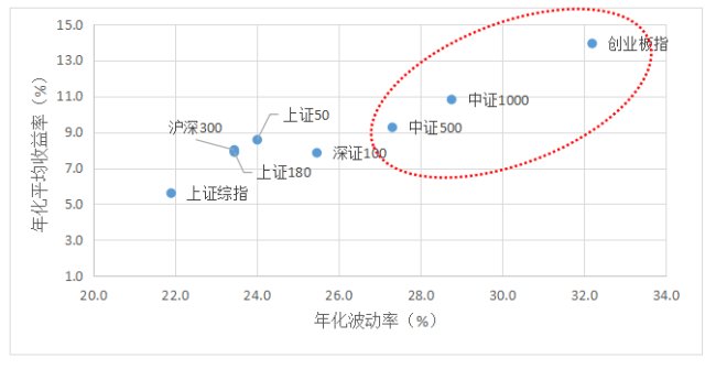 上证指数与gdp的关系_上证指数(3)