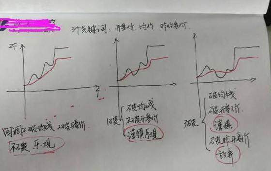 技术干货！讲讲短线杀手锏，开盘三线，全是精华，值得收藏学习