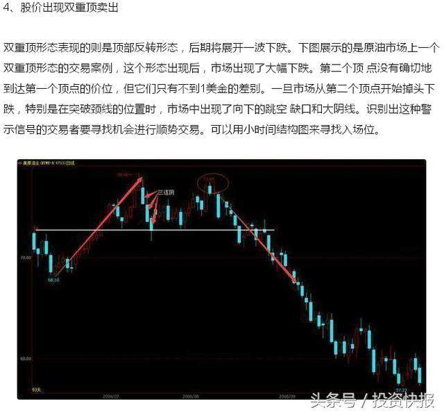 散户请注意！股票下跌前会出现这些救命信号！（图解）