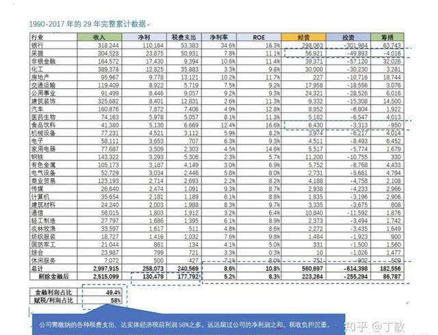 “十年归零” A股指数的问题在哪里？