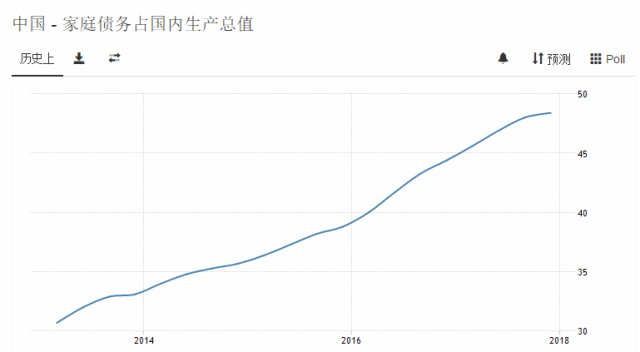 房贷占gdp比值_真的不低了 再论中国居民房贷杠杆