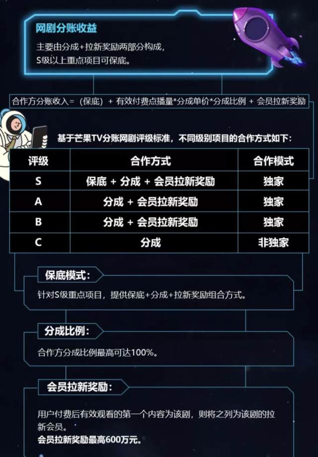《明星大侦探》要改网剧了?芒果TV打造互通的