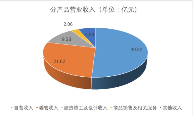 红星gdp(3)