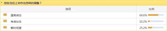 地量之后是地价？不经意间，这19只股票涨幅超50%