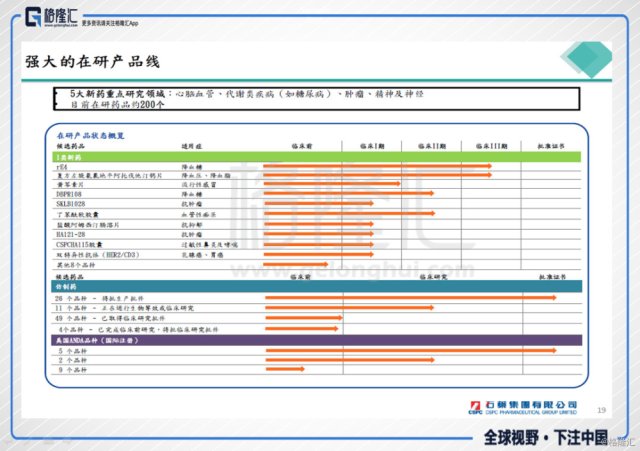 汇说直击石药集团 1093 Hk 坚持走创新与国际化并举之路 财富号 东方财富网