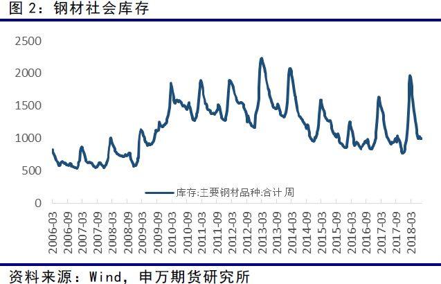 宏观经济调控_宏观经济调控(2)