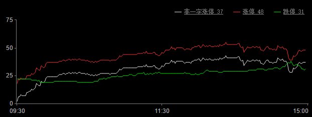 首席视点A股又遭拖累指数创新低 解读哪些板块