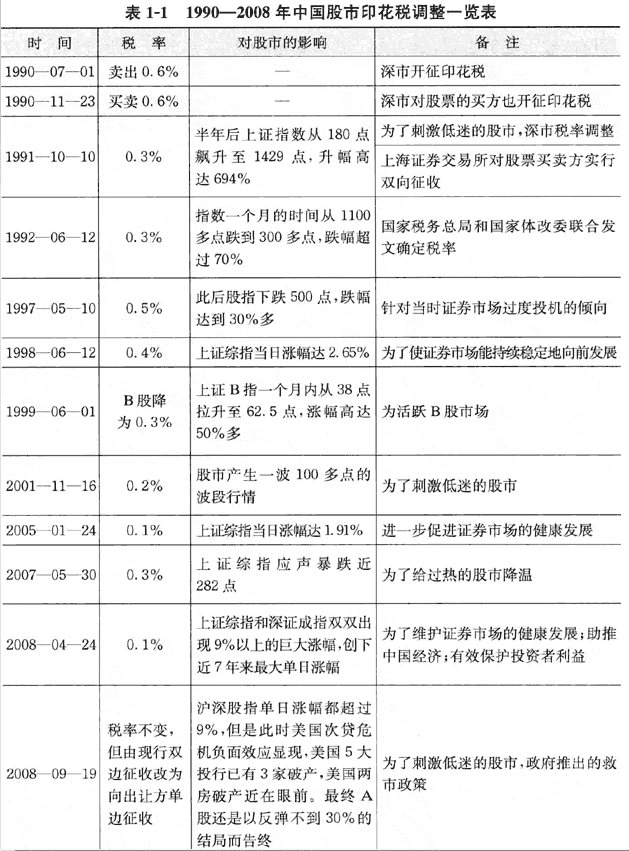 中资乐投 你知道自己股票买卖的成本吗 原来是这样算的 财富号 东方财富网