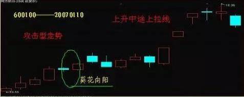有一种K线形态叫“一买就涨一卖就跌”！学会可以直接使用！