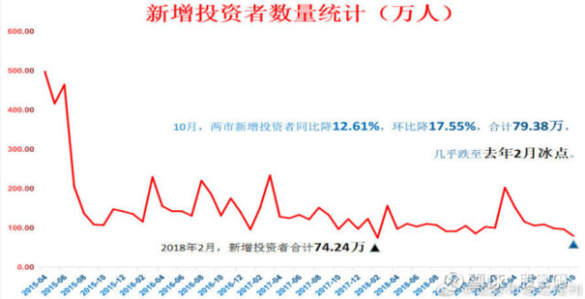 中国多人人口_中国竟只有4 的人有本科学历(3)