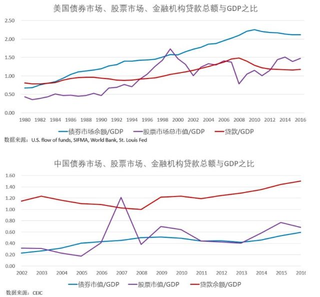 债券GDP中美_国债券图片(2)