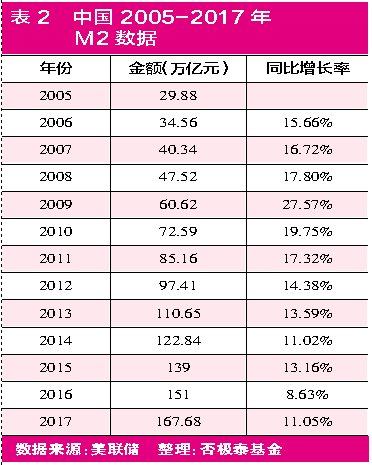 量化宽松可以增加GDP_星星之火可以燎原图片(3)