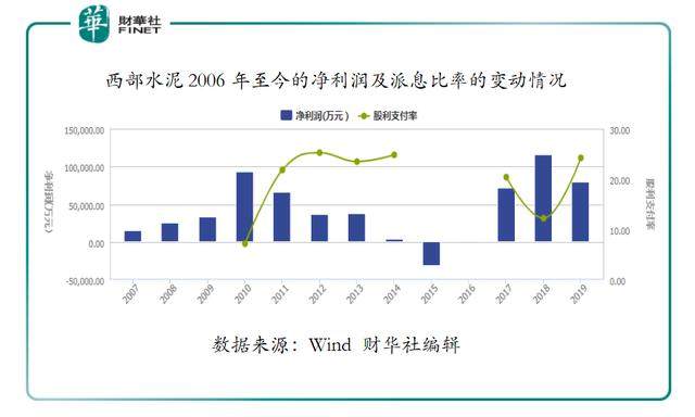 西部水泥：频频出海“觅食”，为何估值仍起不来？