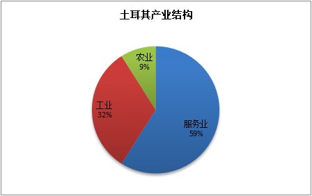 GDP自报(3)