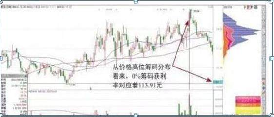 中国A股不变的规律：筹码集中度12%,主力跑步进场，散户还在做美梦