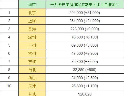 宁波外来人口数量_宁波流动人口证明(3)