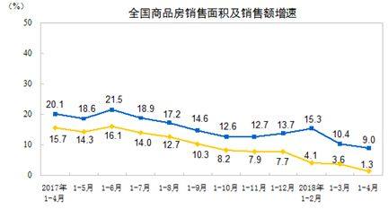 中国4月份gdp_中国经济半年报今将揭晓 GDP等4大指标表现如何 掌众金服