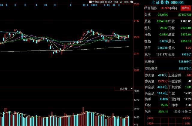 养殖业概念股（002746），沿着5日线，趋势明显，留意低吸机会