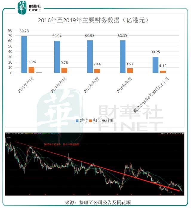 互太纺织：疫情影响工厂停产约三周，中国及香港收入占比超三成