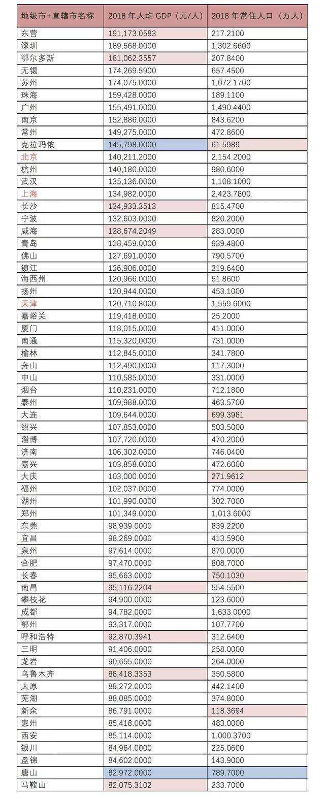 李迅雷专栏 | 中国何时能成为高收入国家