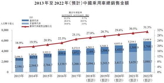 新股速递：东正金融，冲击汽车金融第一股