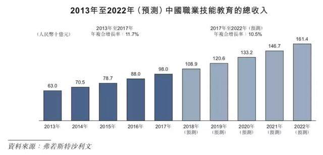 中国东方教育：烹饪起家的职业教育巨头值不值得投资？