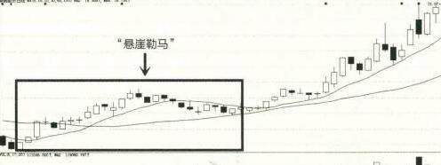 “悬崖勒马”出现，不要卖，股价将大幅上涨！