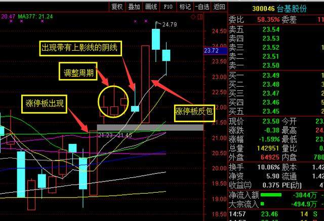 一种成功率高达99的经典反包战法