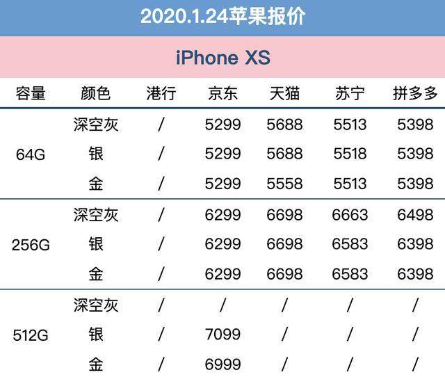 1月24日苹果手机全网报价港行价格惊喜京东大幅让利