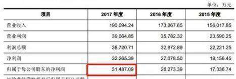 今日上会企业无一被否，通过率100%！IPO暖风劲吹！春天来了？