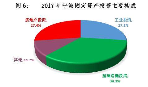 gdp是各城市统计吗_生活时尚(3)