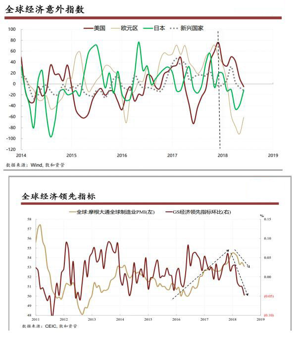 2018年下半年经济形势_2018年下半年经济形势分析