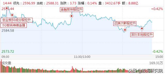 A股：尾盘翘尾，释放了一个重要信号！